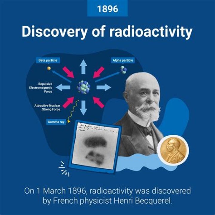 Who discovered phenomenon of radioactivity?