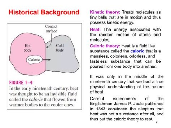Who disproved caloric theory?