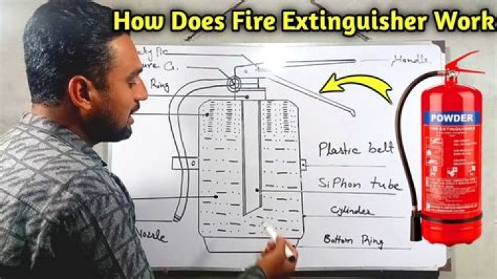 Who do fire extinguishers work?