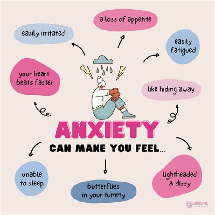 Who do i know if i have anxiety?