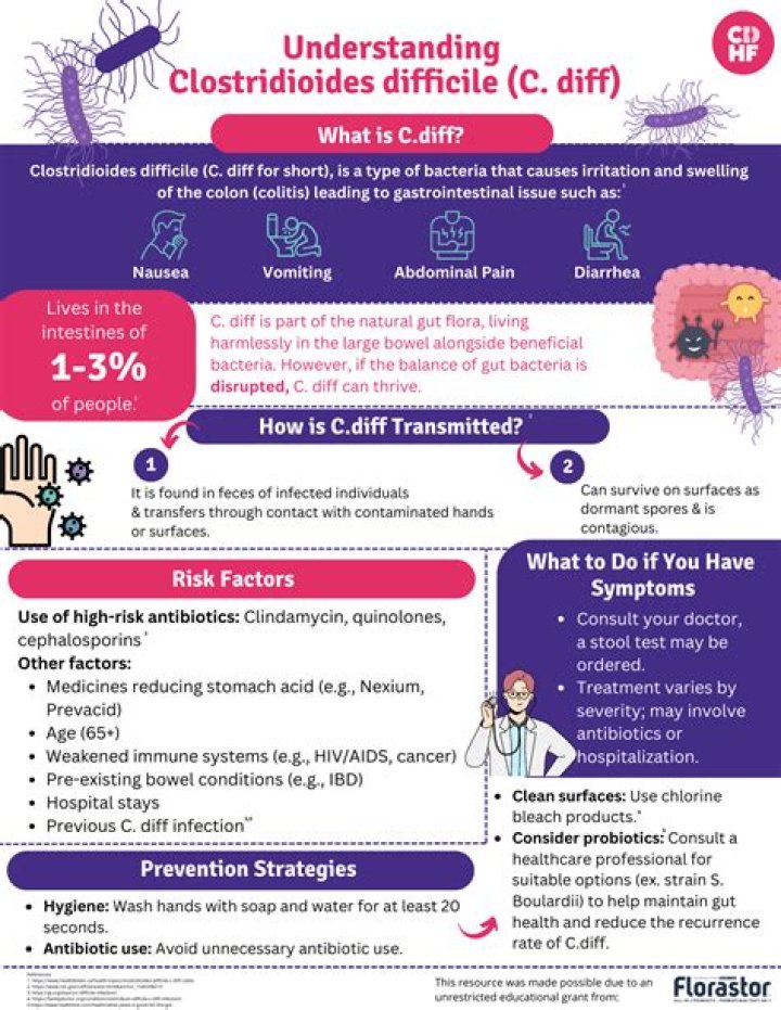 Who gets c diff?