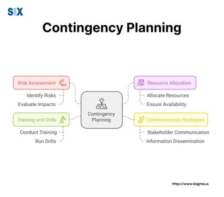 Who guidance for contingency planning?