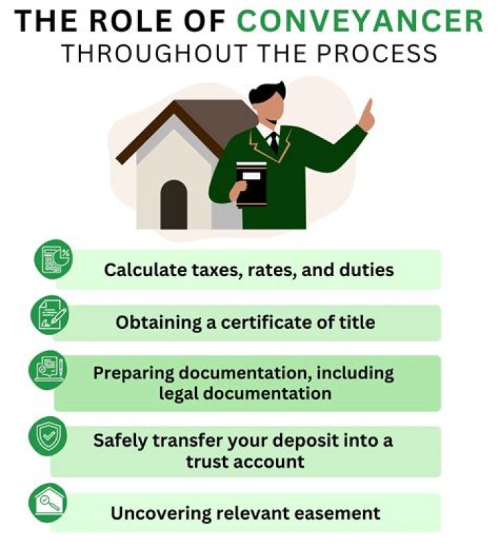 Who instructs a conveyancer?