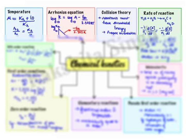 Who introduced chemical kinetics?