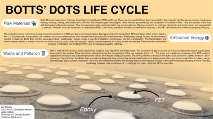 Who invented botts dots?