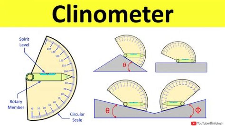 Who invented the clinometer?