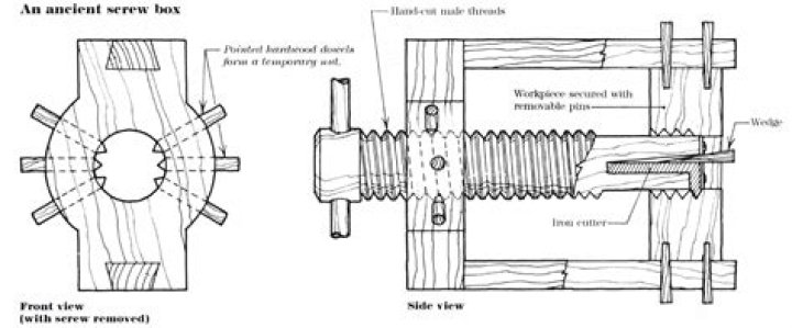 Who invented threaded rod?