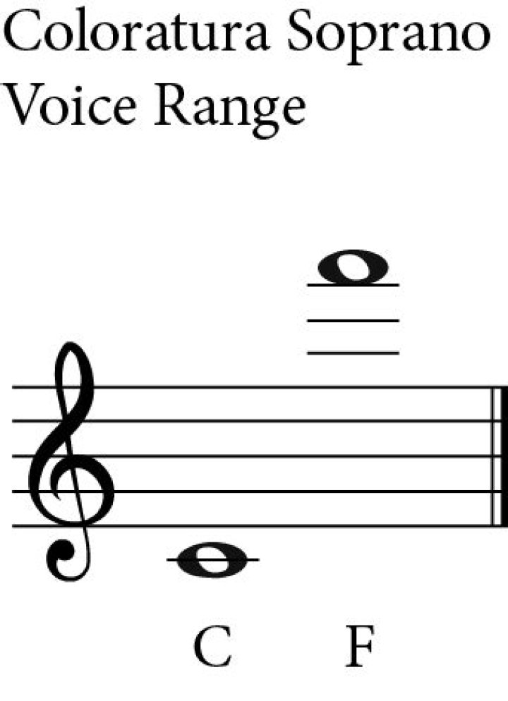 Who is a coloratura soprano?