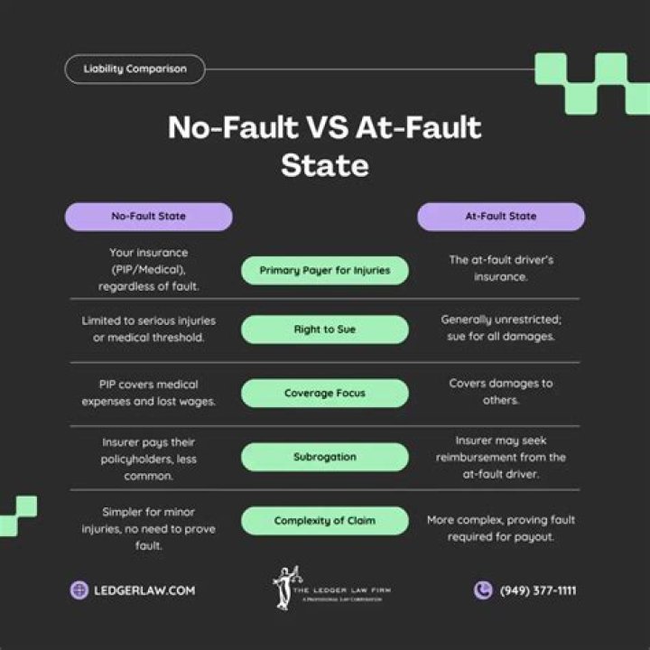 Who is at fault in a no fault state?