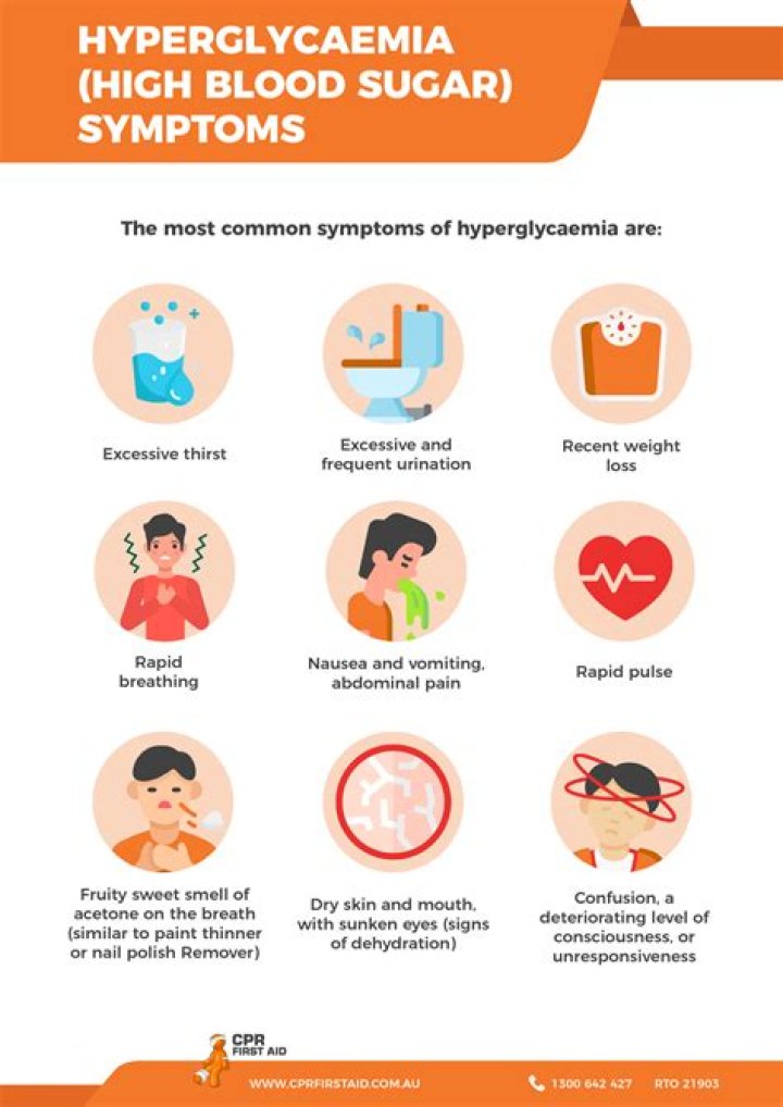 Who is at risk for hyperglycemia?
