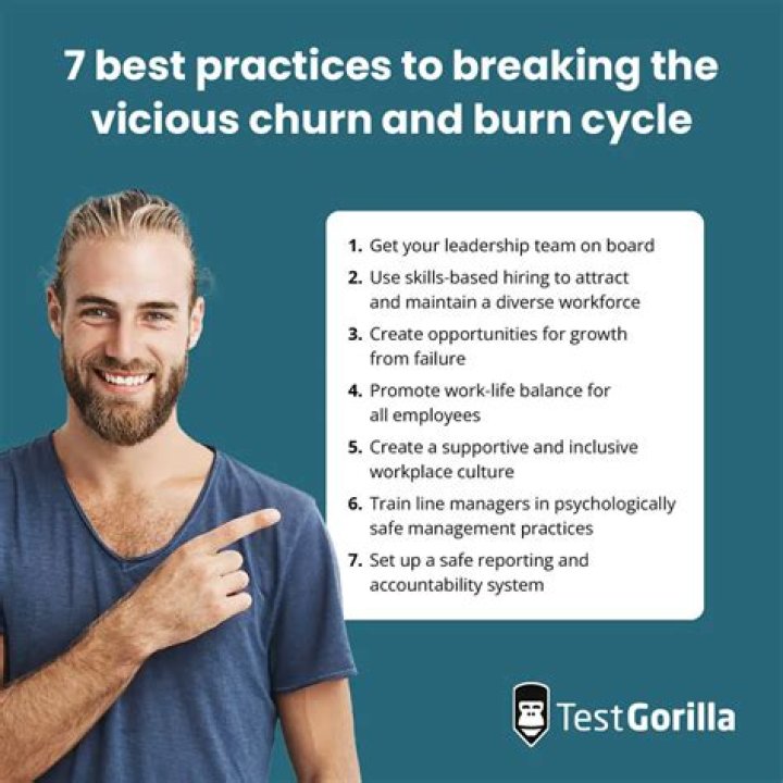 Who is burn and churn?