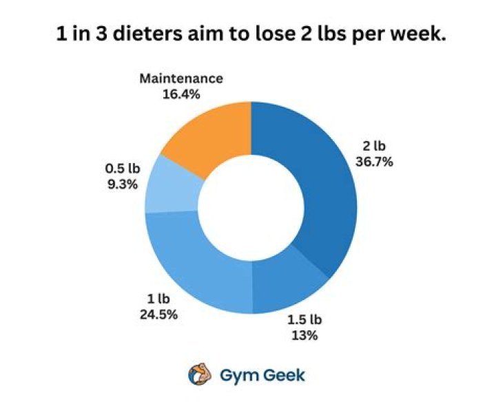 Who is dieters wife?