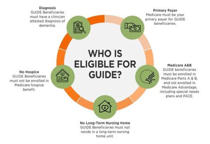 Who is eligible for graduate schemes?