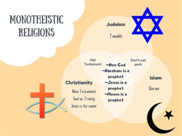 Who is henotheism religion?