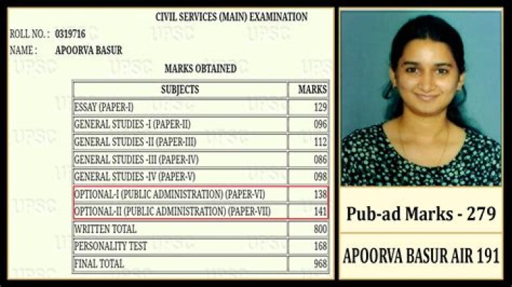 Who is navneet sikera ips?