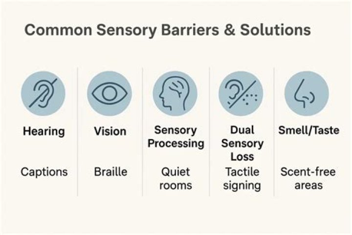 Who is sensory impairment?