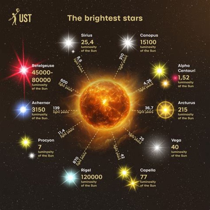 Who is the bright star?