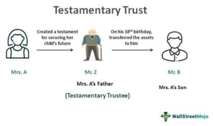 Who is the settlor of a testamentary trust?