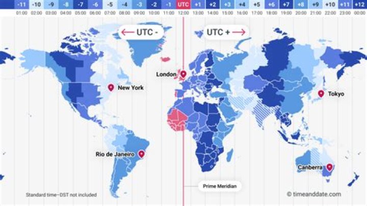 Who is utc time?