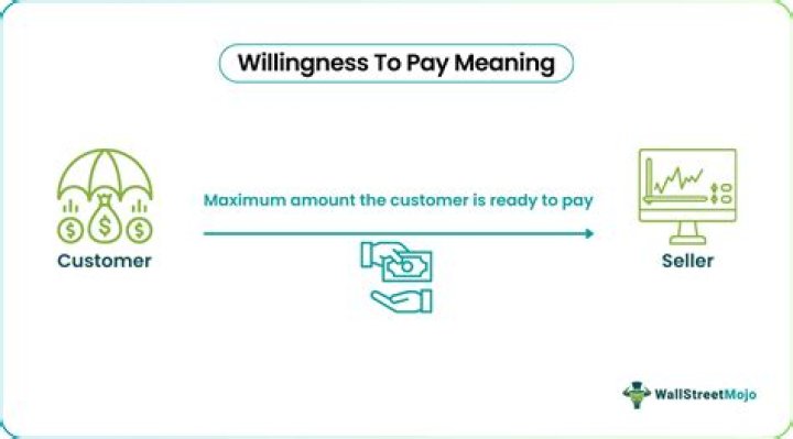 Who is willingness to pay?