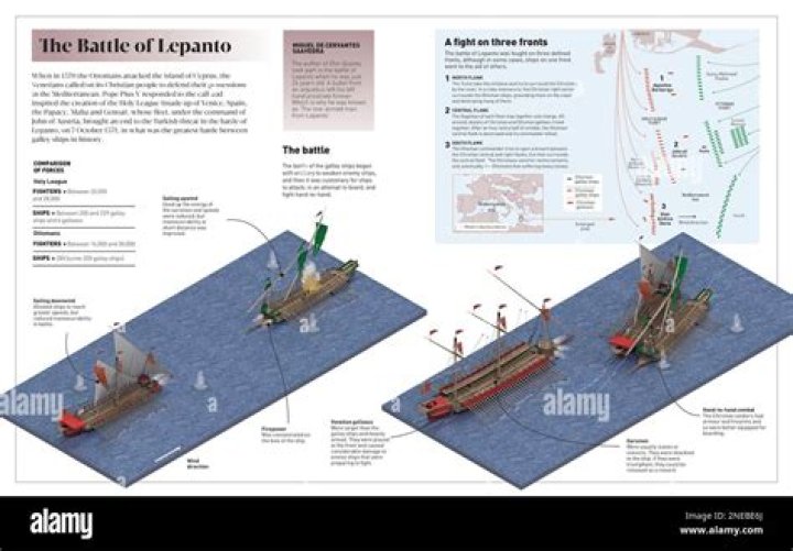 Who lost the battle of lepanto?