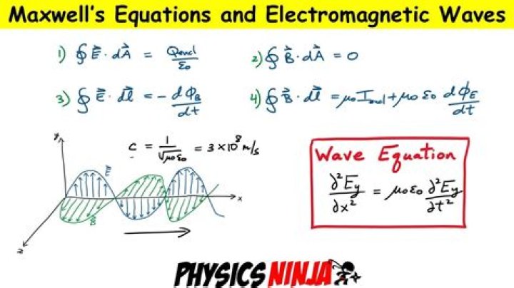 Who made maxwell's equations?