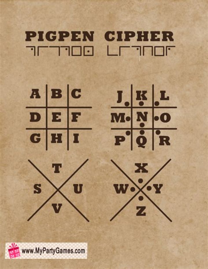 Who made the pigpen cipher?