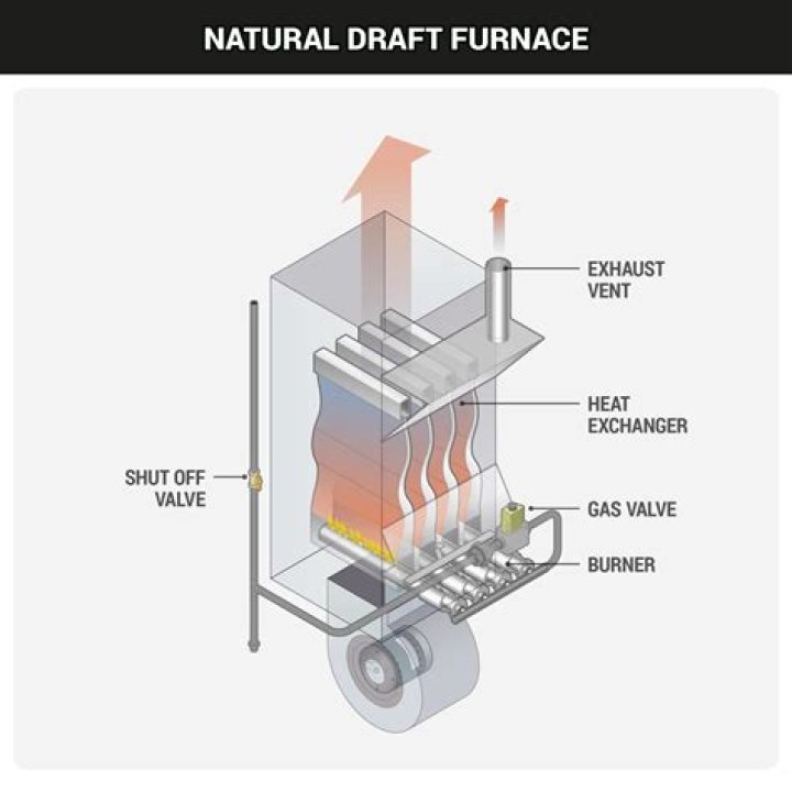 Who makes air flow furnaces?