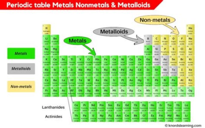 Who makes metalloids different from the transition metals?