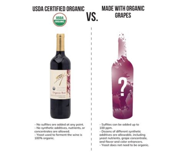 Who makes sulfite free wine?