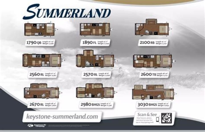 Who makes summerland travel trailers?