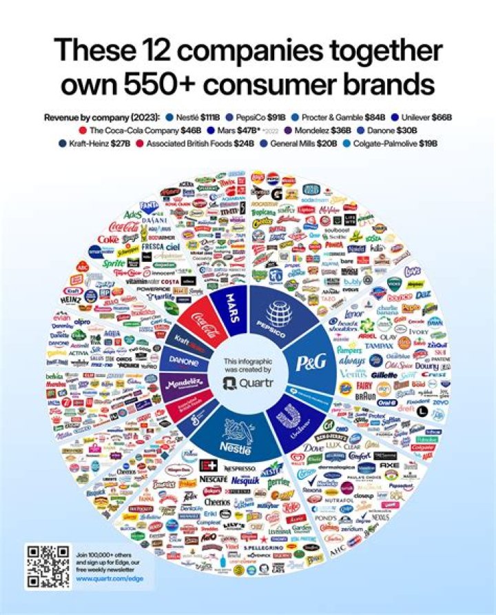 Who owns vigoro brand?