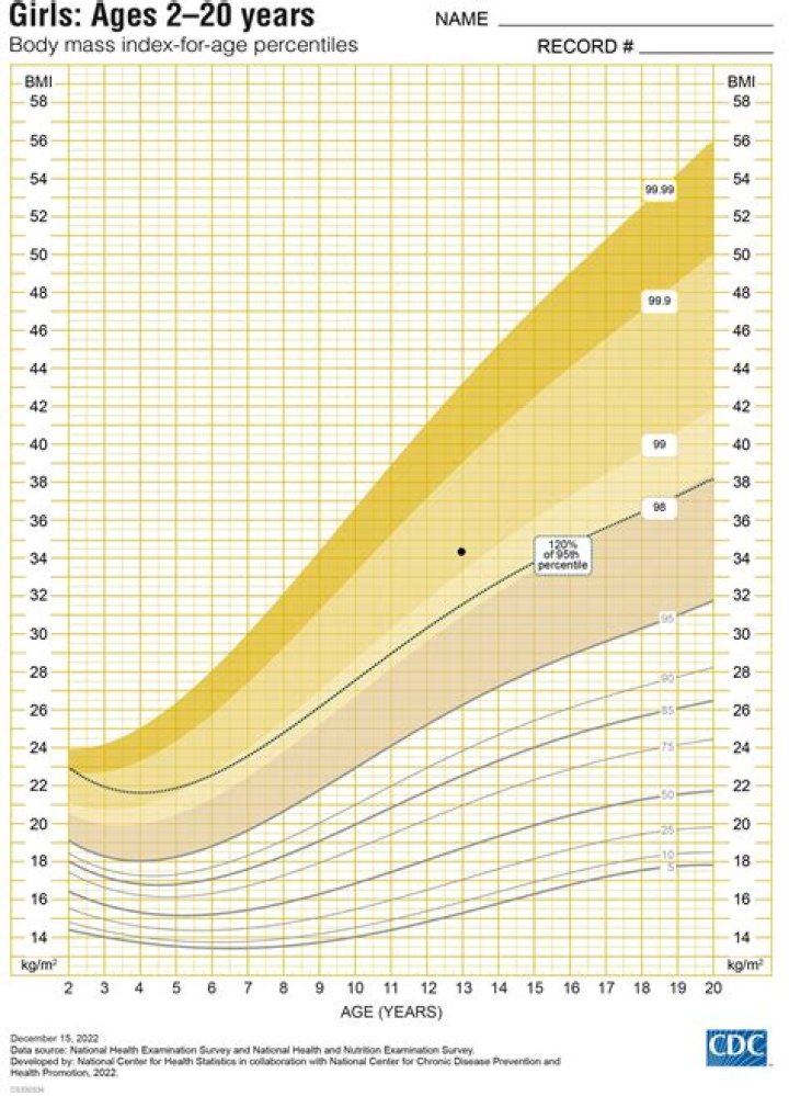 Who paediatric age group?