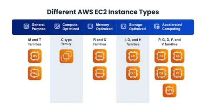 Who patch ec2 instances?