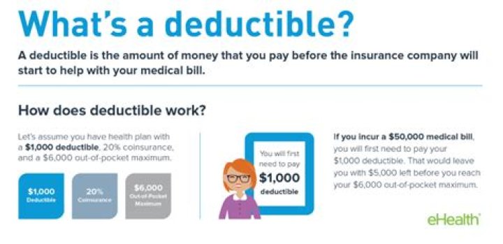 Who pays deductible when rear ended?