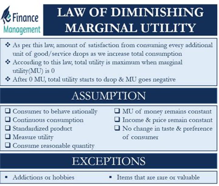 Who pioneered diminishing marginal utility?