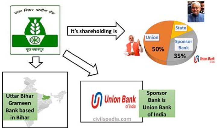 Who regulates rrbs in india?
