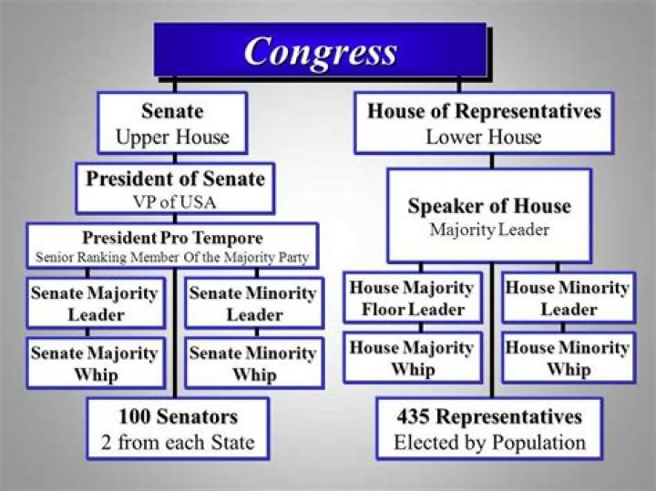 Who represents wyoming in congress?