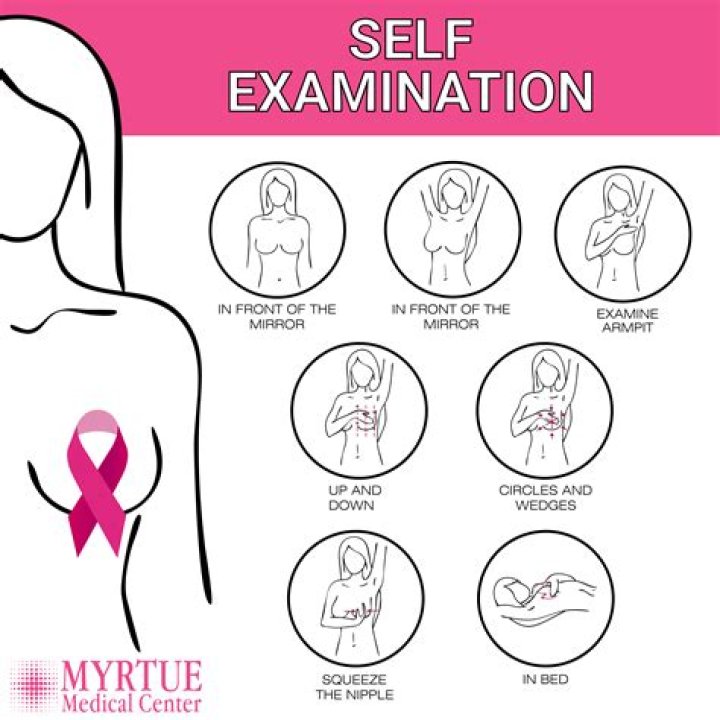 Who should perform breast self examination?