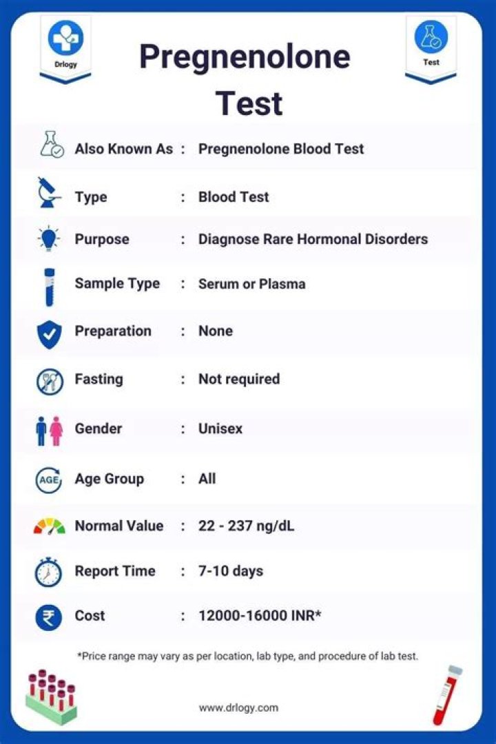 Who should take pregnenolone?