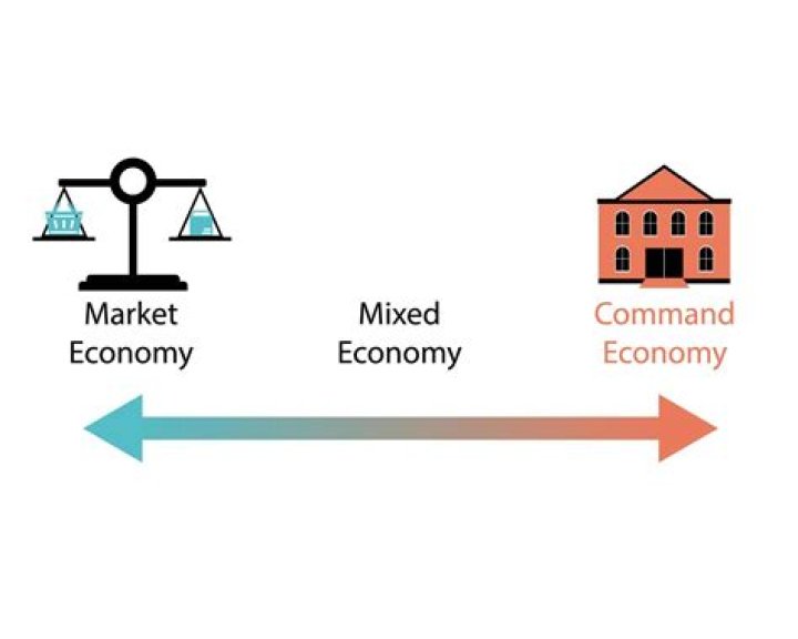 Who solves economic problems in a mixed economy?