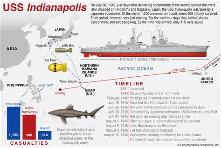 Who sunk the uss indianapolis?