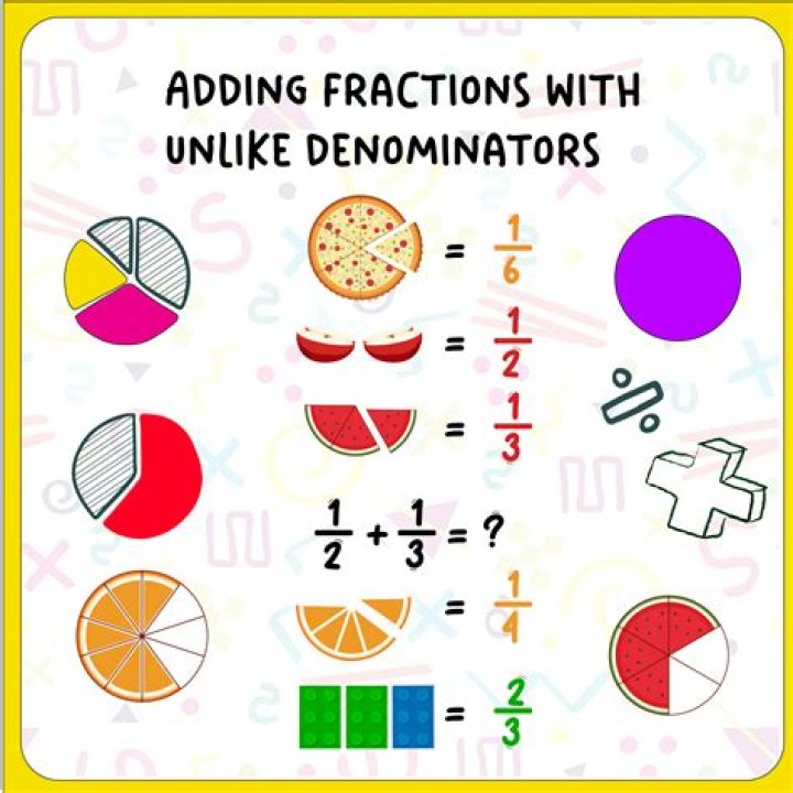 Who to add fractions with unlike denominators?