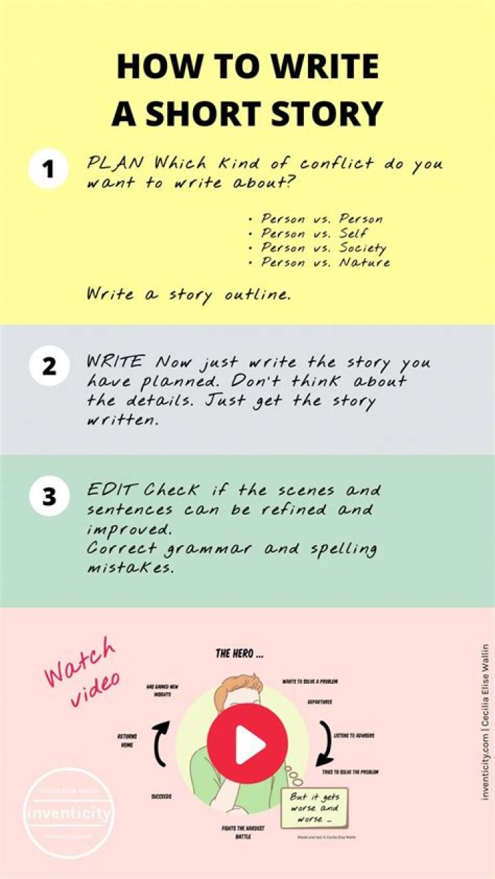Who to write a short story?