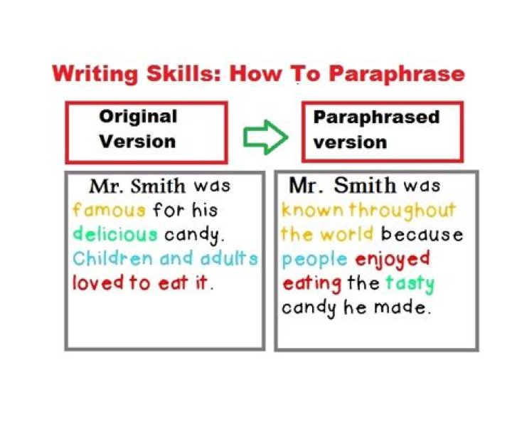 Who to write paraphrasing?