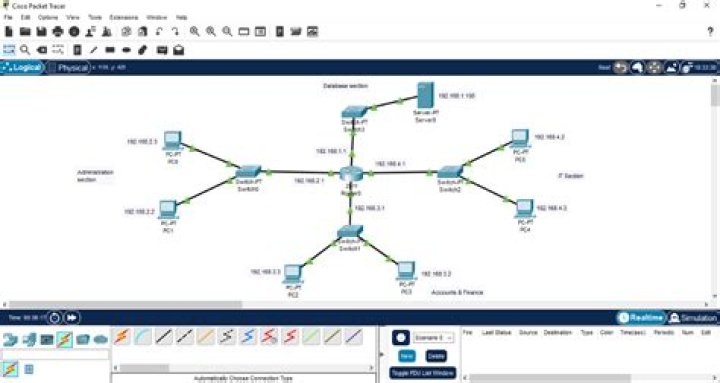 Who use packet tracer?