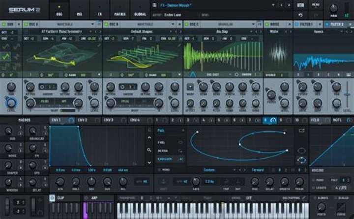 Who uses serum vst?