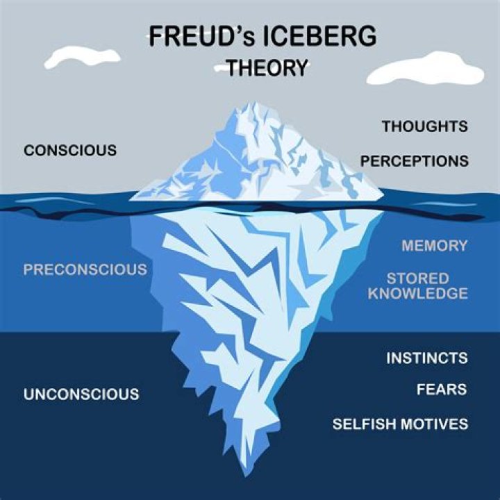 Who was freud's most important follower?