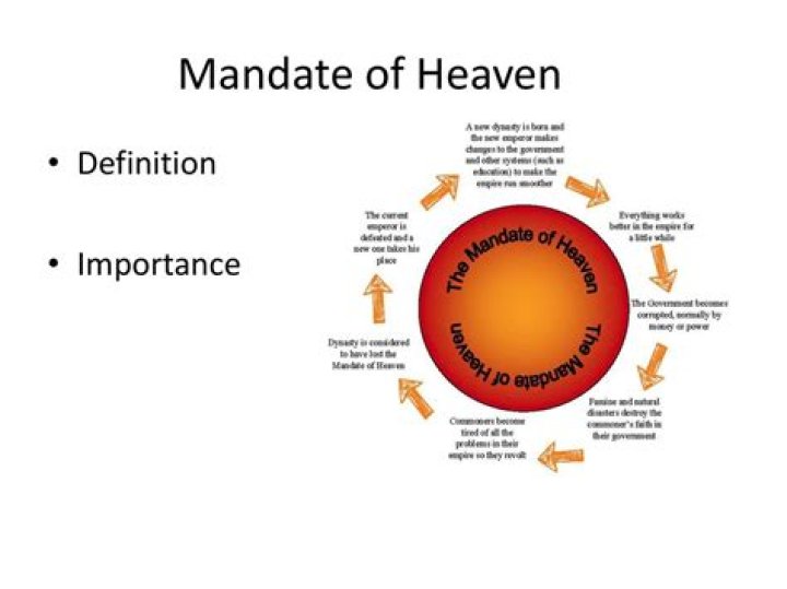 Who was responsible for the powers given by the mandate of heaven?