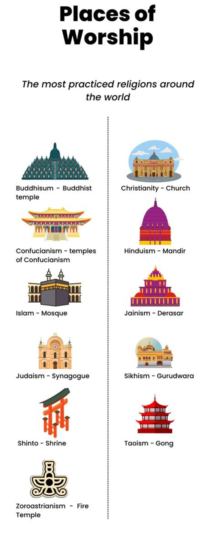 Who worships in a temple?